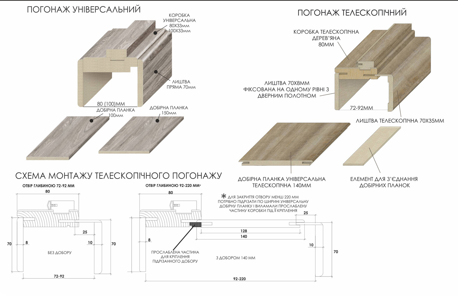 Доборная планка мдф 100 мм, шт