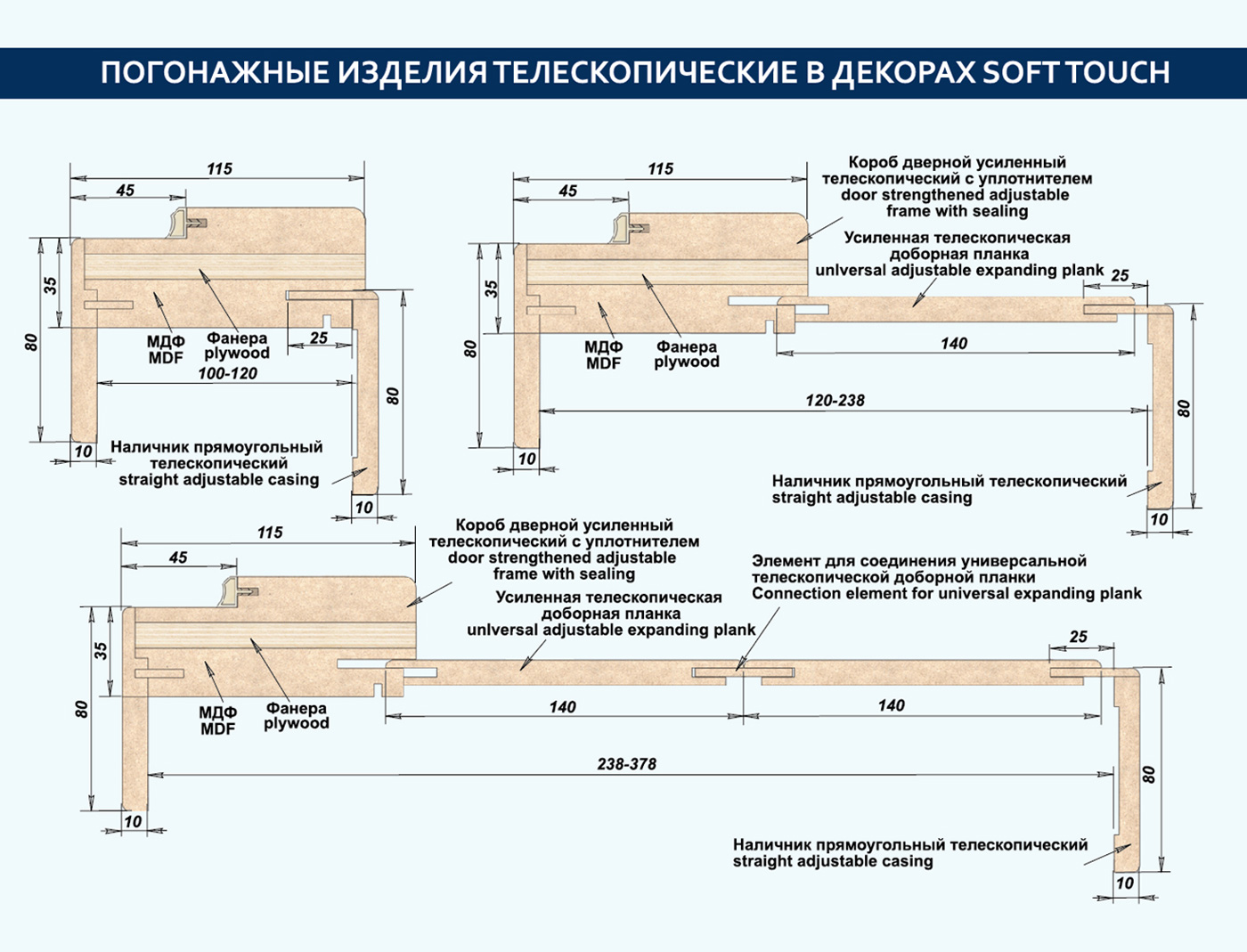 Доборная планка Modena телескоп 140мм ST white, шт.