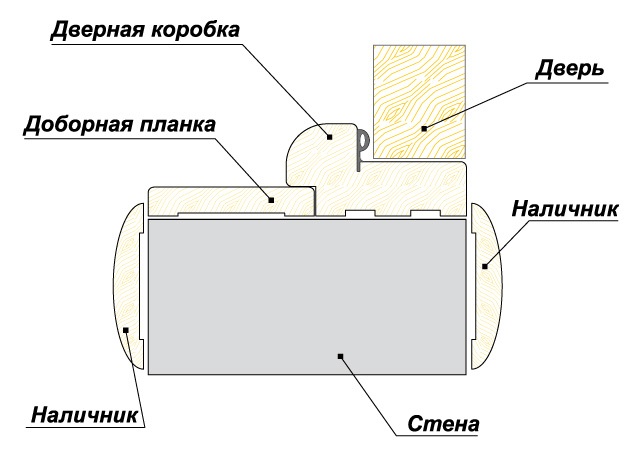 МДФ погонажные изделия