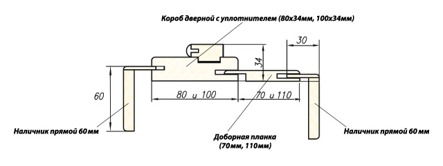 Телескопические погонажные изделия