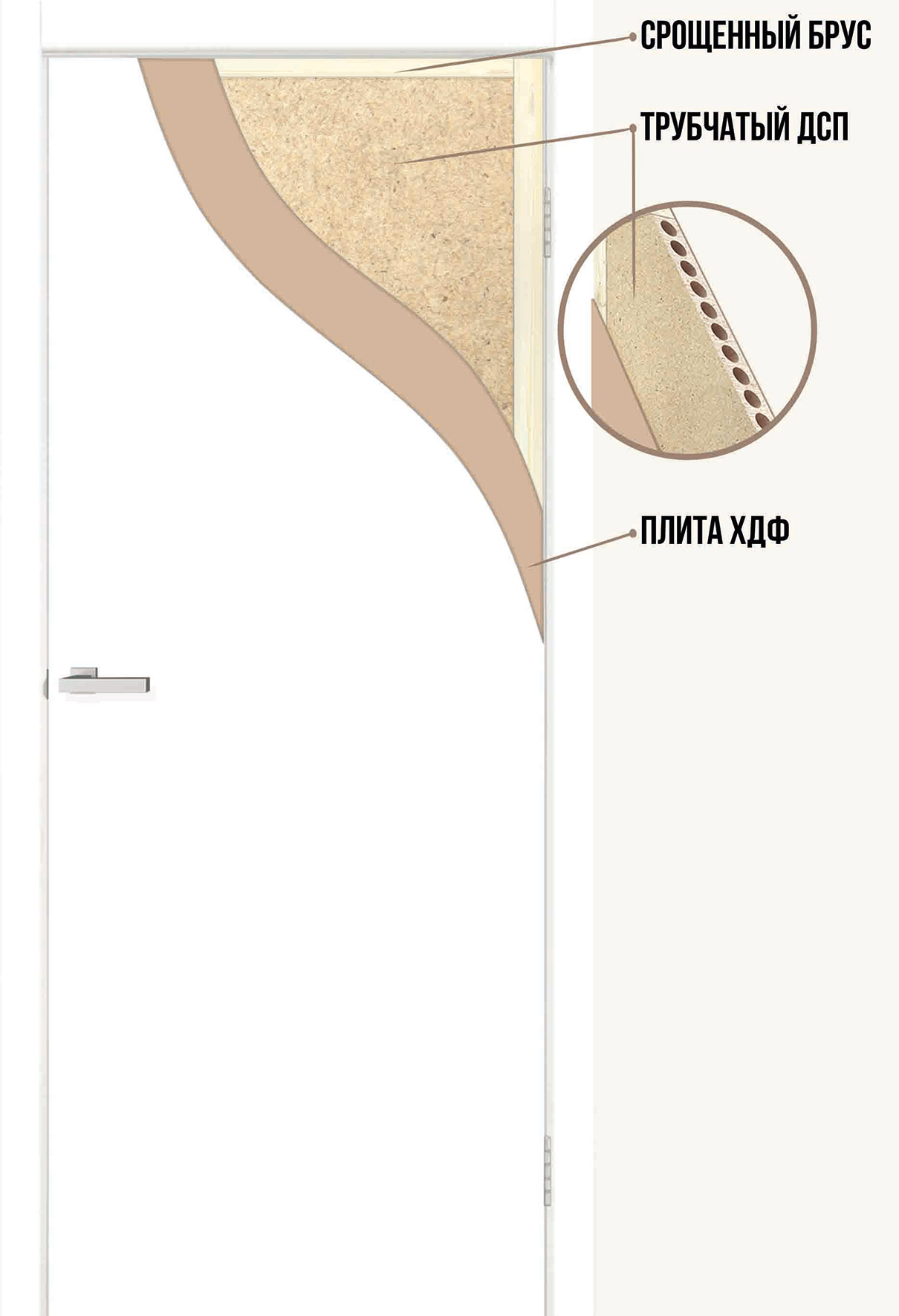 Межкомнатная дверь Межкомнатные двери Омис Cortex глухое гладкое 34мм белый silk matt